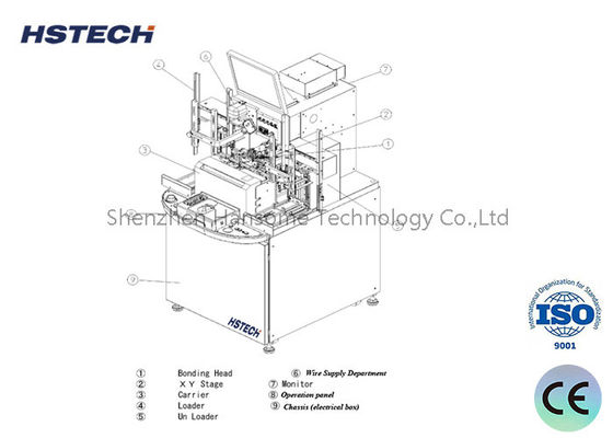 नए मॉडल के लिए रिमोट कंट्रोल और प्रशिक्षण उपकरण के साथ उन्नत स्वचालित सोल्डरिंग रोबोट